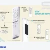 Control remoto solar Samsung